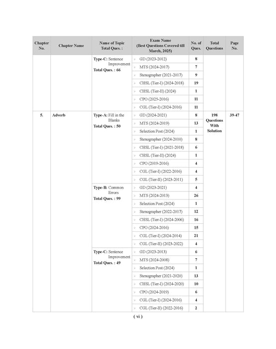 SSC English Book SSC English Book