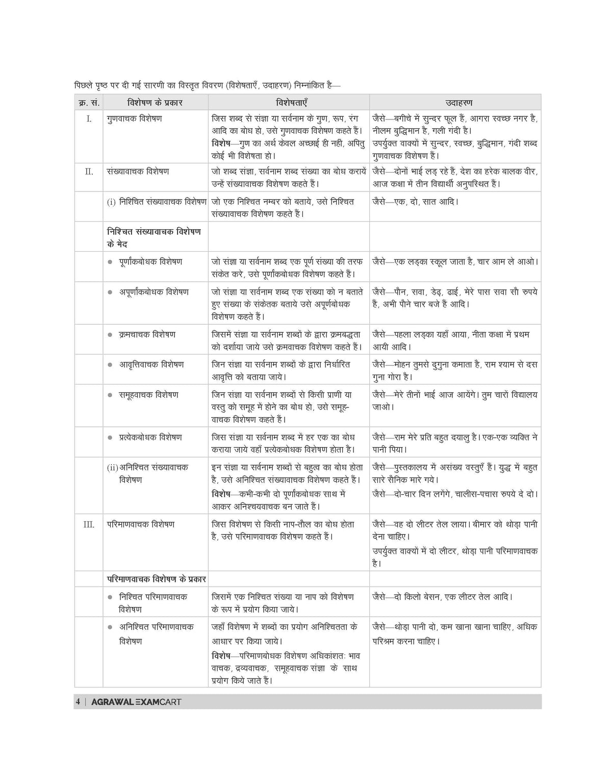 Examcart UP B. Ed Kala Varg (Arts Group) Study Guidebook For 2026 Exam in Hindi