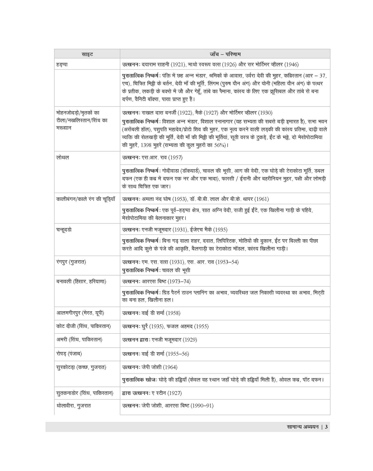 Examcart Madhya Pradesh Police Constable Study Book For 2026 Exam In Hindi