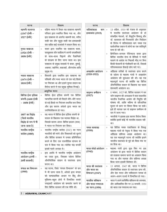 Netarhat Avam Hazaribagh Vidyalaya Class 6 Guide Hindi