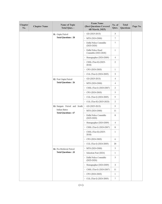 Examcart SSC General Awareness Question Bank Book For CGL (Tier 1 & 2), CHSL, MTS, CPO, Delhi Police, Selection Post, Stenographer & SSC GD Exam (English Medium) Examcart SSC General Awareness Question Bank Book For CGL (Tier 1 & 2), CHSL, MTS, CPO, Delhi Police, Selection Post, Stenographer & SSC GD Exam (English Medium)