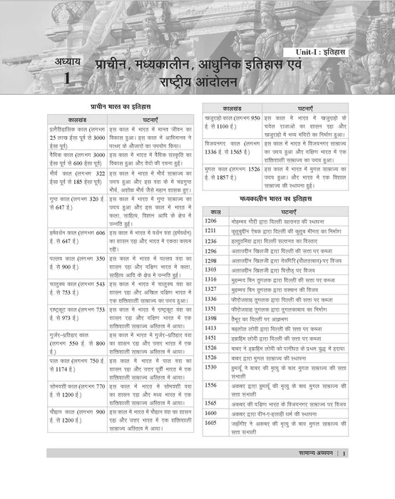 Examcart Static GK Book By Raja Gupta For 2025 Exam in Hindi Examcart Static GK Book By Raja Gupta For 2025 Exam in Hindi