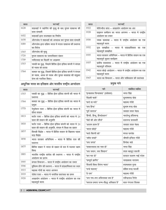 Examcart Static GK Book By Raja Gupta For 2025 Exam in Hindi Examcart Static GK Book By Raja Gupta For 2025 Exam in Hindi