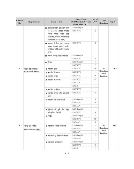 Examcart Railway RRB NTPC, RRC Group D, RRB JE and RRB ALP & Technician Question Bank Book In Hindi Examcart Railway RRB NTPC, RRC Group D, RRB JE and RRB ALP & Technician Question Bank Book In Hindi