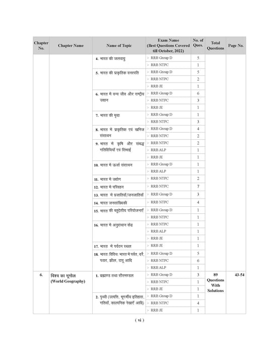 Examcart Railway RRB NTPC, RRC Group D, RRB JE and RRB ALP & Technician Question Bank Book In Hindi Examcart Railway RRB NTPC, RRC Group D, RRB JE and RRB ALP & Technician Question Bank Book In Hindi