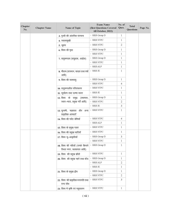 Examcart Railway RRB NTPC, RRC Group D, RRB JE and RRB ALP & Technician Question Bank Book In Hindi Examcart Railway RRB NTPC, RRC Group D, RRB JE and RRB ALP & Technician Question Bank Book In Hindi