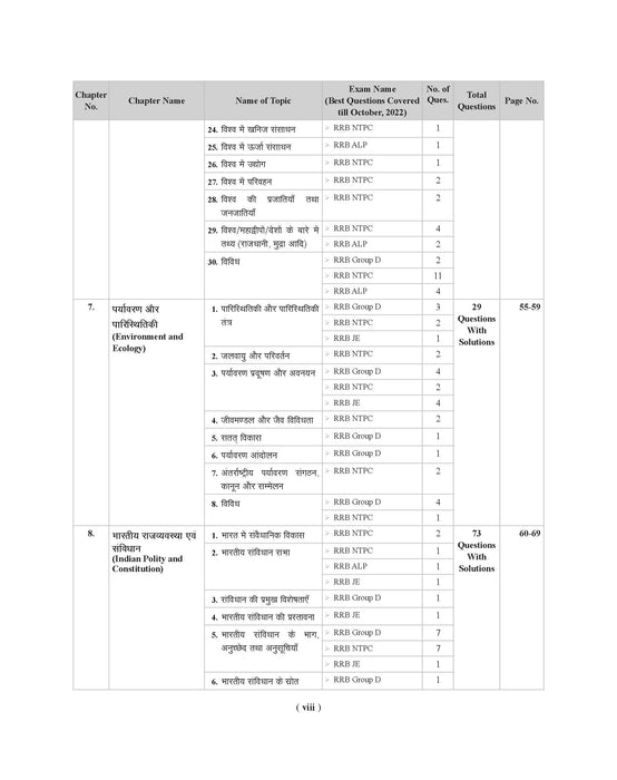 Examcart Railway RRB NTPC, RRC Group D, RRB JE and RRB ALP & Technician Question Bank Book In Hindi Examcart Railway RRB NTPC, RRC Group D, RRB JE and RRB ALP & Technician Question Bank Book In Hindi