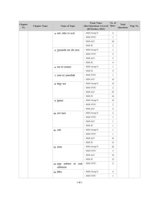 Examcart Railway RRB NTPC, RRC Group D, RRB JE and RRB ALP & Technician Question Bank Book In Hindi Examcart Railway RRB NTPC, RRC Group D, RRB JE and RRB ALP & Technician Question Bank Book In Hindi