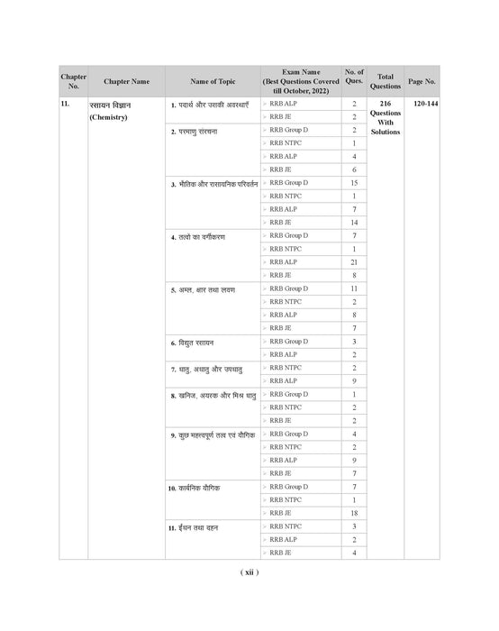 Examcart Railway RRB NTPC, RRC Group D, RRB JE and RRB ALP & Technician Question Bank Book In Hindi Examcart Railway RRB NTPC, RRC Group D, RRB JE and RRB ALP & Technician Question Bank Book In Hindi
