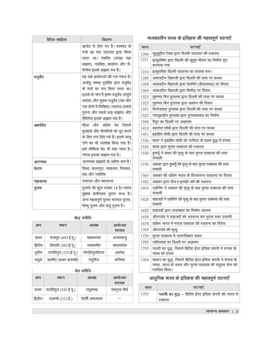 EBOOK - Examcart Static GK Textbook by Varun Awasthi Sir for (SSC, Bank, Railway, Police, Defence, TET, State PCS) Exams in Hindi EBOOK - Examcart Static GK Textbook by Varun Awasthi Sir for (SSC, Bank, Railway, Police, Defence, TET, State PCS) Exams in Hindi