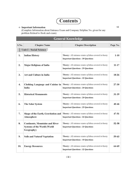General Knowledge class 6 School entrance exam General Knowledge class 6 School entrance exam