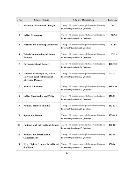 General Knowledge class 6 School entrance exam General Knowledge class 6 School entrance exam