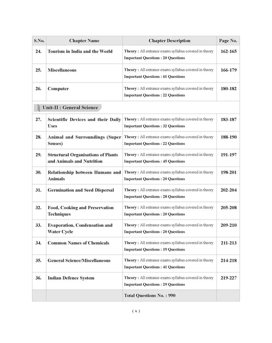 General Knowledge class 6 School entrance exam General Knowledge class 6 School entrance exam
