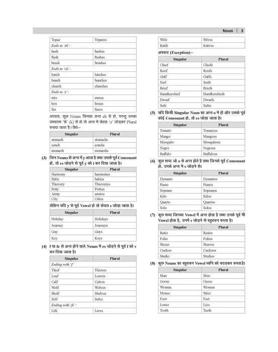 GENERAL ENGLISH GRAMMAR BOOK,  ALL IN ONE GENERAL ENGLISH BOOK, book for General English, General English book for All Government Exams, General English previous year questions, General English book for all Competitive Exams  GENERAL ENGLISH GRAMMAR BOOK,  ALL IN ONE GENERAL ENGLISH BOOK, book for General English, General English book for All Government Exams, General English previous year questions, General English book for all Competitive Exams