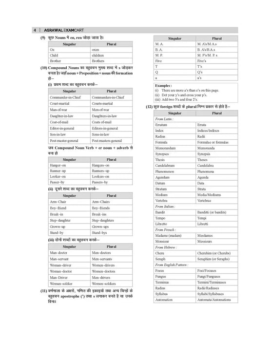 GENERAL ENGLISH GRAMMAR BOOK,  ALL IN ONE GENERAL ENGLISH BOOK, book for General English, General English book for All Government Exams, General English previous year questions, General English book for all Competitive Exams  GENERAL ENGLISH GRAMMAR BOOK,  ALL IN ONE GENERAL ENGLISH BOOK, book for General English, General English book for All Government Exams, General English previous year questions, General English book for all Competitive Exams