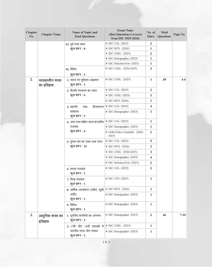 Examcart Latest SSC General Study (G.S.) Question Bank By Varun Awasthi for SSC GD | MTS | Delhi Police | Selection Post | CHSL | Stenographer | CPO & CGL (Tier 1 & 2) Exam in Hindi