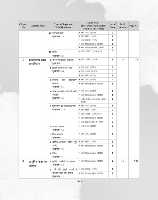 Examcart Latest SSC General Study (G.S.) Question Bank By Varun Awasthi for SSC GD | MTS | Delhi Police | Selection Post | CHSL | Stenographer | CPO & CGL (Tier 1 & 2) Exam in Hindi
