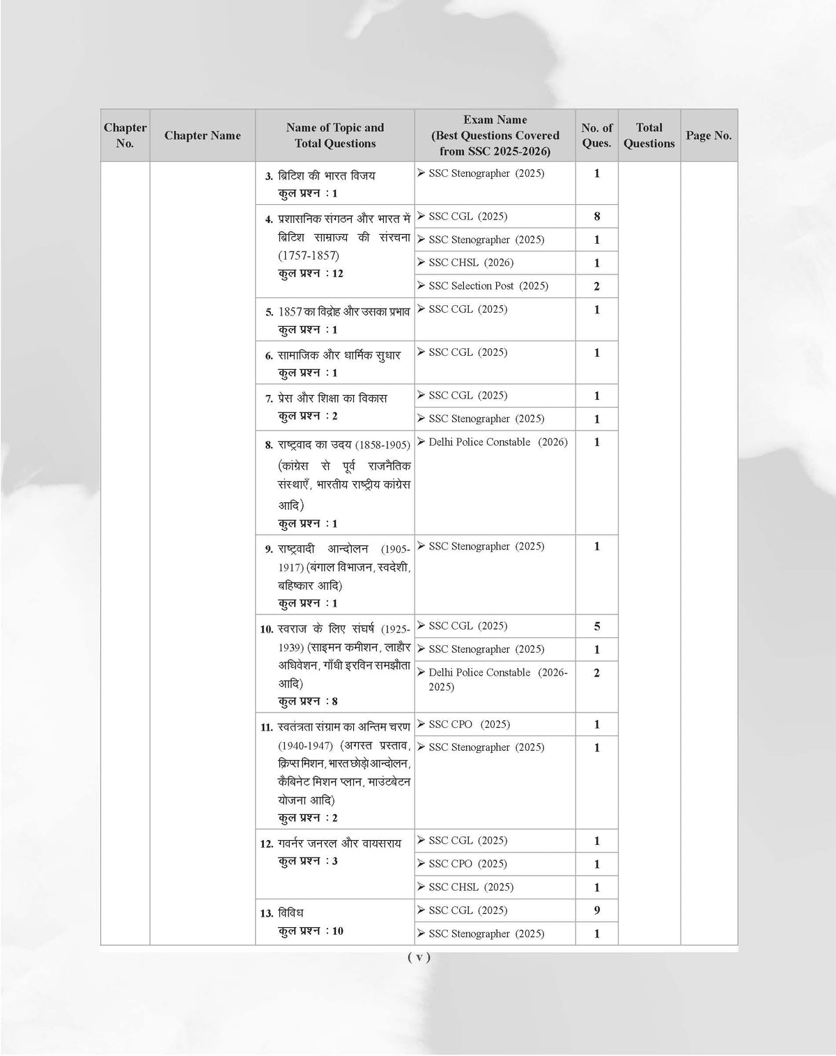 Examcart Latest SSC General Study (G.S.) Question Bank By Varun Awasthi for SSC GD | MTS | Delhi Police | Selection Post | CHSL | Stenographer | CPO & CGL (Tier 1 & 2) Exam in Hindi