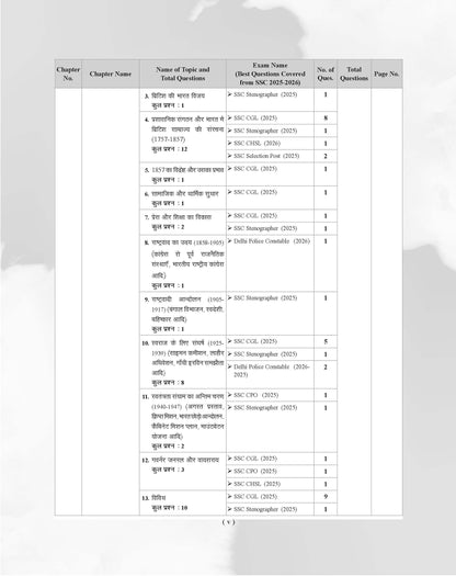 Examcart Latest SSC General Study (G.S.) Question Bank By Varun Awasthi for SSC GD | MTS | Delhi Police | Selection Post | CHSL | Stenographer | CPO & CGL (Tier 1 & 2) Exam in Hindi