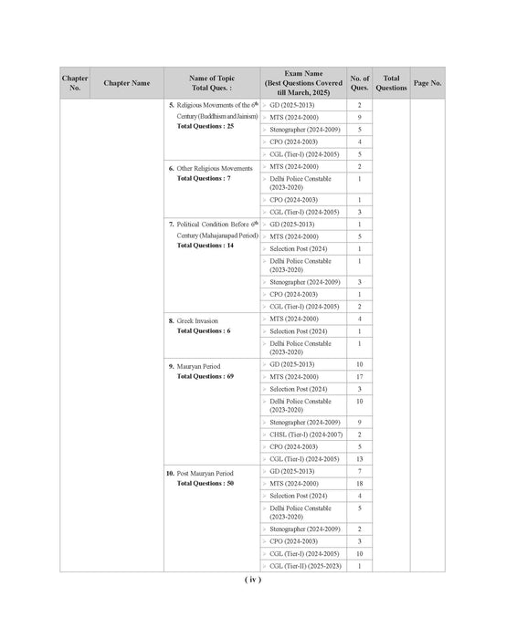 Examcart SSC General Study (G.S.) Question Bank By Richa Sharma for SSC GD | MTS | Delhi Police | Selection Post | CHSL | Stenographer | CPO & CGL (Tier 1 & 2) Exam (English Medium)