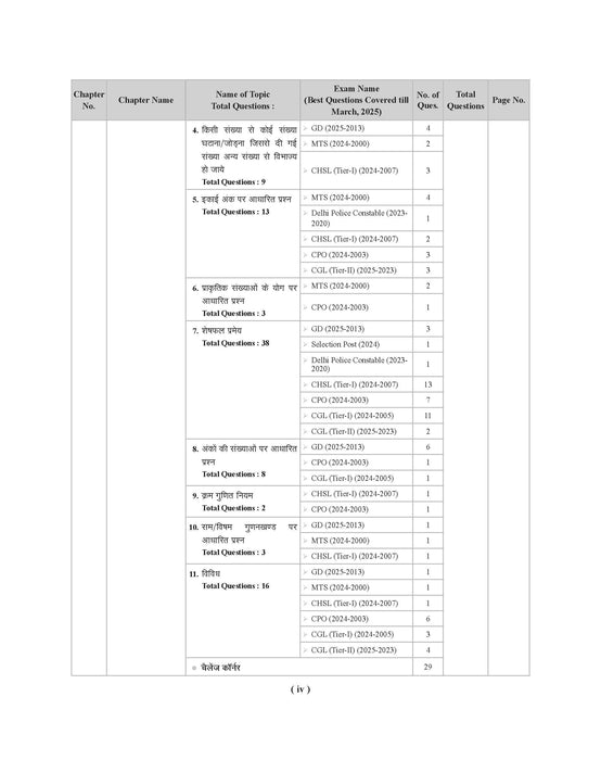 ssc math book