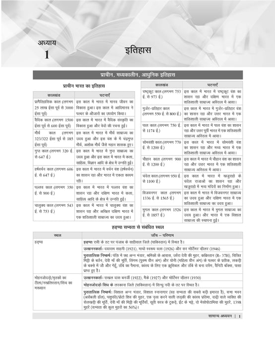 Examcart KVS PRT, PRT (Music), TGT, PGT Complete Study Guidebook By Prateek Shivalik For 2025 Exam In Hindi