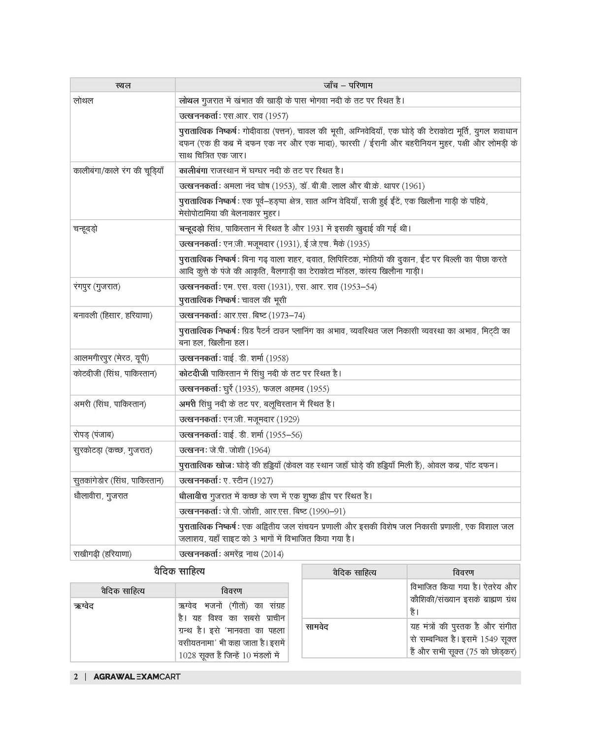 Examcart KVS Shiksha Evam Netratva Drishtikon Textbook by Prateek Shivalik Sir For (PRT, PRT (Music), TGT, PGT) 2025 Exam In Hindi