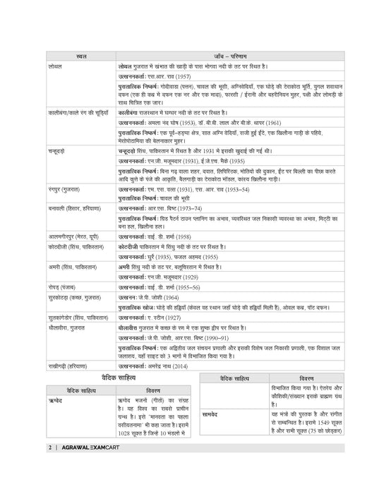 Examcart KVS PRT, PRT (Music), TGT, PGT Complete Study Guidebook By Prateek Shivalik For 2025 Exam In Hindi