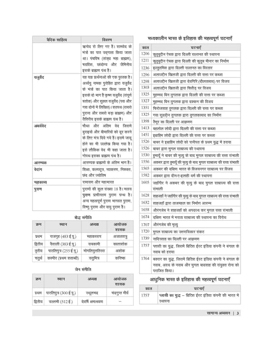 Examcart KVS PRT, PRT (Music), TGT, PGT Complete Study Guidebook By Prateek Shivalik For 2025 Exam In Hindi
