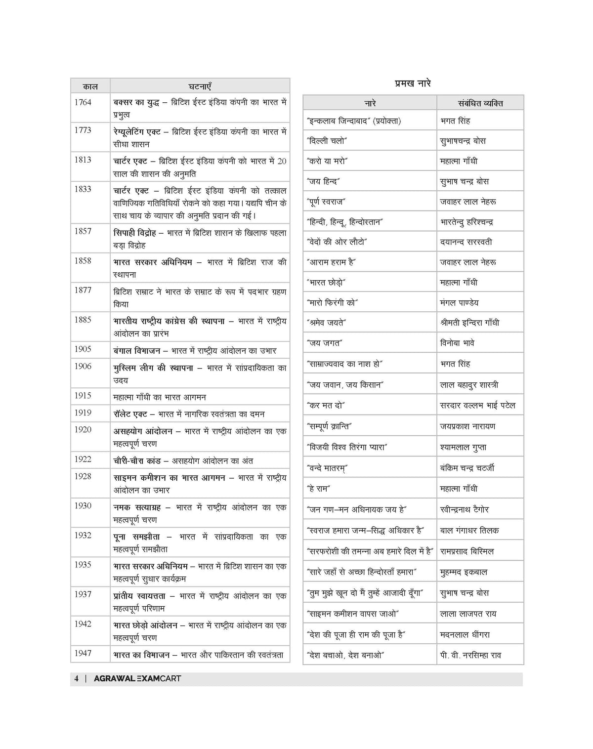 Examcart KVS Shiksha Evam Netratva Drishtikon Textbook by Prateek Shivalik Sir For (PRT, PRT (Music), TGT, PGT) 2025 Exam In Hindi