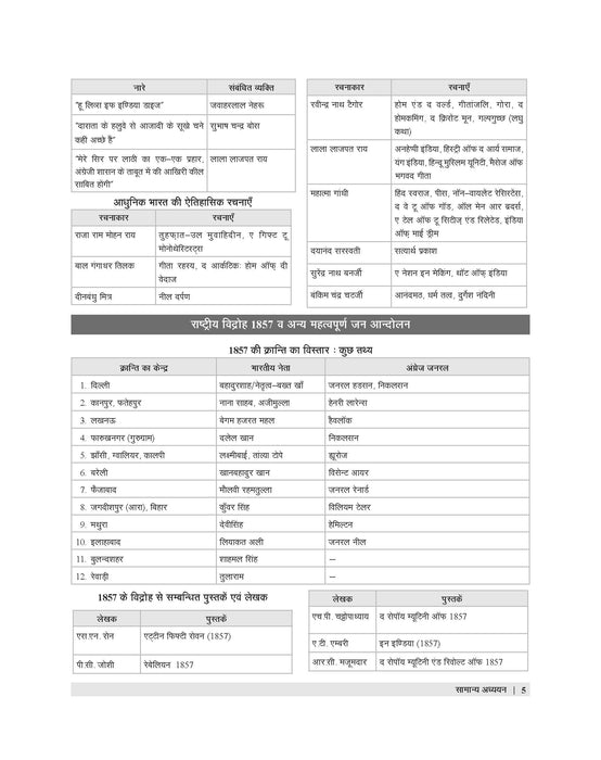 Examcart KVS PRT, PRT (Music), TGT, PGT Complete Study Guidebook By Prateek Shivalik For 2025 Exam In Hindi