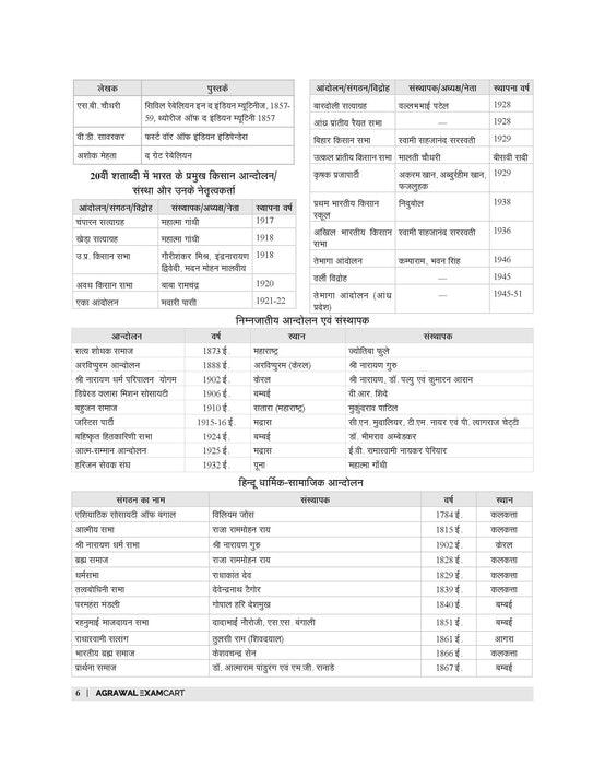 Examcart KVS PRT, PRT (Music), TGT, PGT Complete Study Guidebook By Prateek Shivalik For 2025 Exam In Hindi