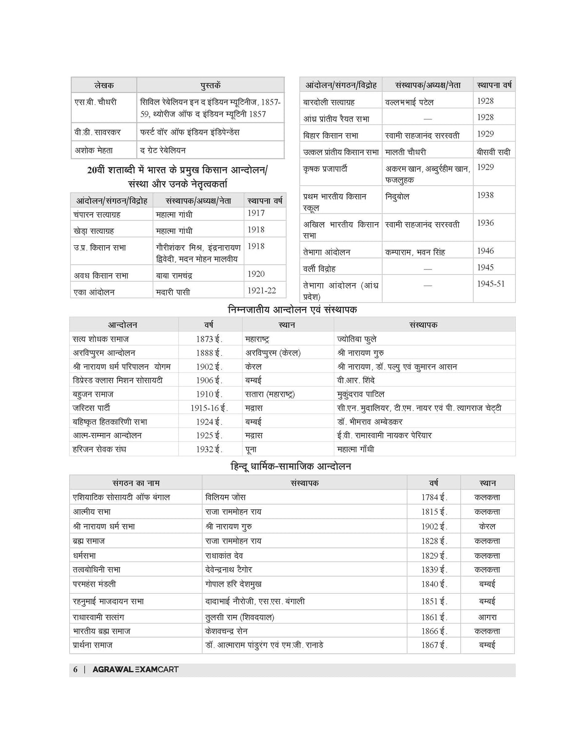 Examcart KVS Shiksha Evam Netratva Drishtikon Textbook by Prateek Shivalik Sir For (PRT, PRT (Music), TGT, PGT) 2025 Exam In Hindi