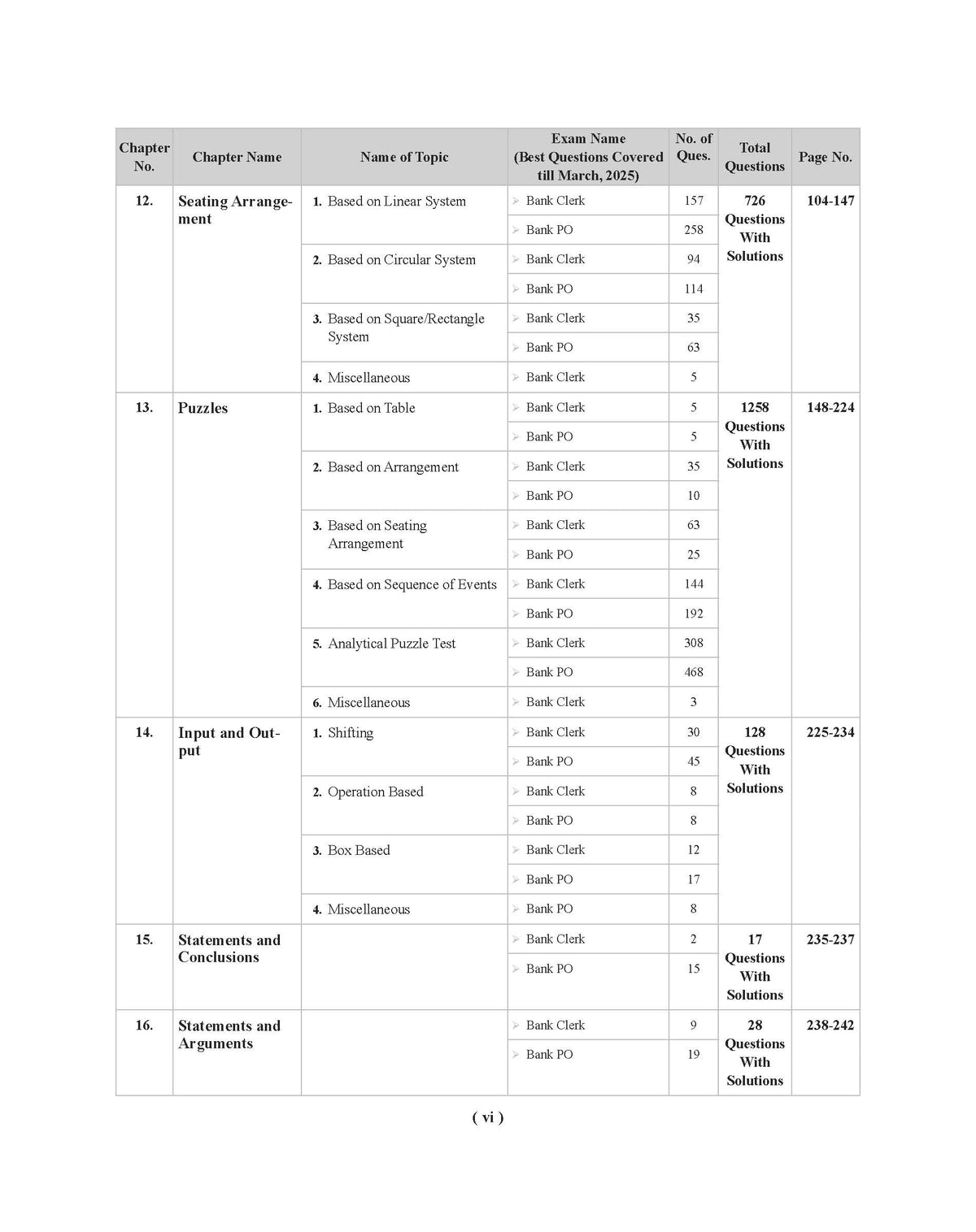 Examcart Bank Clerk & PO Reasoning Question Bank For Bank Exams (SBI | IBPS | RRBs | RBI | NABARD) in English