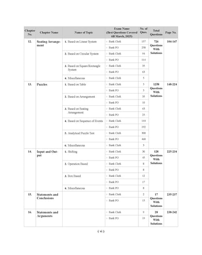 Examcart Bank Clerk & PO Reasoning Question Bank For Bank Exams (SBI | IBPS | RRBs | RBI | NABARD) in English