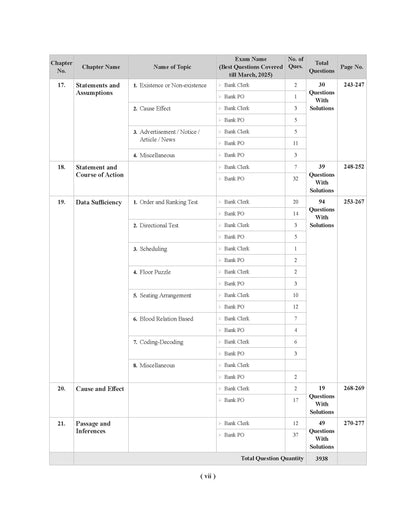 Examcart Bank Clerk & PO Reasoning Question Bank For Bank Exams (SBI | IBPS | RRBs | RBI | NABARD) in English