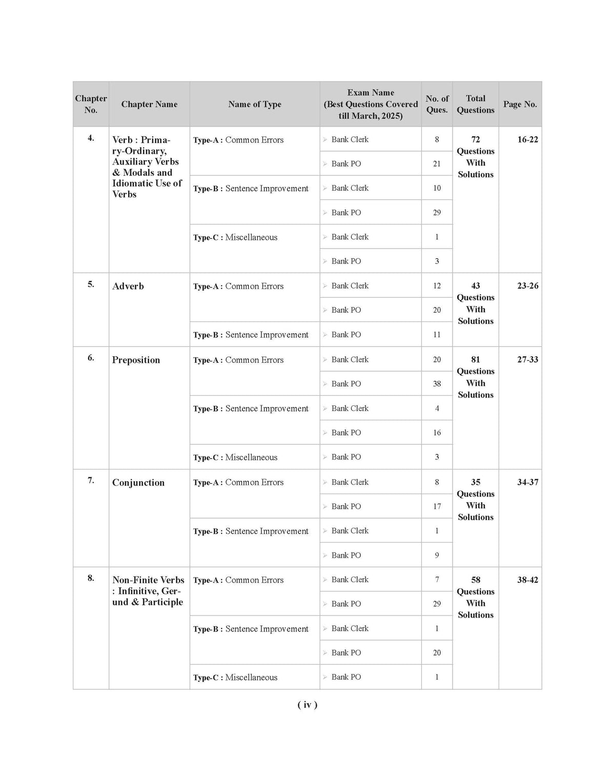 Examcart Bank Clerk & PO English Language Question Bank For Bank Exams (SBI | IBPS | RRBs | RBI | NABARD)