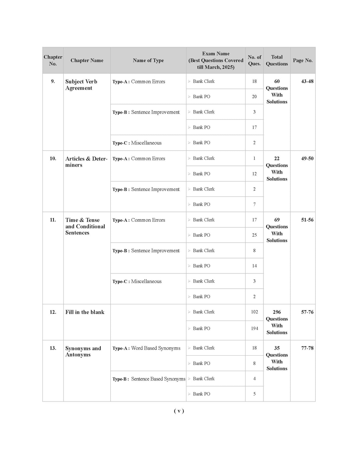 Examcart Bank Clerk & PO English Language Question Bank For Bank Exams (SBI | IBPS | RRBs | RBI | NABARD)