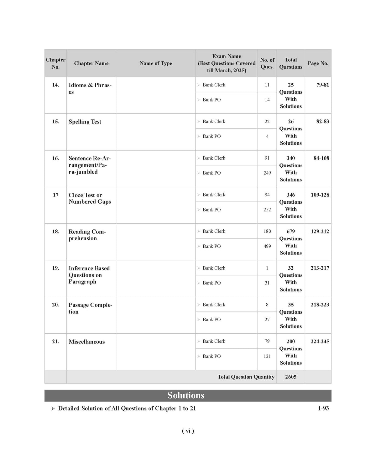 Examcart Bank Clerk & PO English Language Question Bank For Bank Exams (SBI | IBPS | RRBs | RBI | NABARD)
