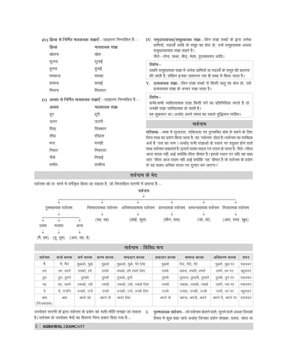 Examcart UP  B. Ed Kala Varg (Arts Group) Study Guidebook For 2026 Exam in Hindi