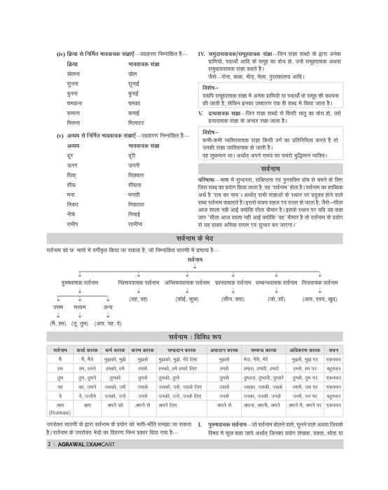 Examcart UP  B. Ed Kala Varg (Arts Group) Study Guidebook For 2026 Exam in Hindi