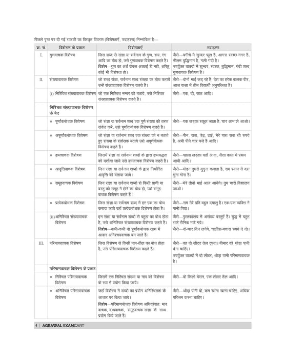 Examcart UP  B. Ed Kala Varg (Arts Group) Study Guidebook For 2026 Exam in Hindi