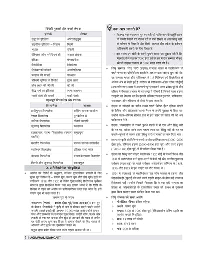 Examcart Madhya Pradesh Police Constable Study Book For 2026 Exam In Hindi