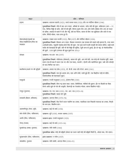 Examcart Madhya Pradesh Police Constable Study Book For 2026 Exam In Hindi