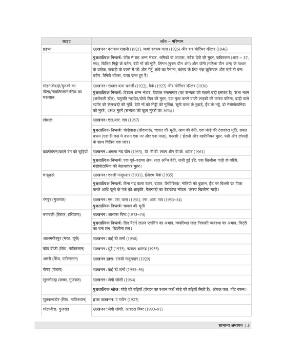 Examcart Madhya Pradesh Police Constable Study Book For 2026 Exam In Hindi