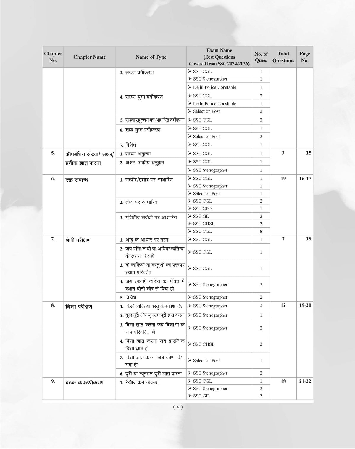 Examcart Latest SSC Reasoning Question Bank For SSC GD | MTS | Delhi Police | Selection Post | Stenographer | CHSL | CPO & CGL (Tier 1 & 2) 2026 Exam In Hindi