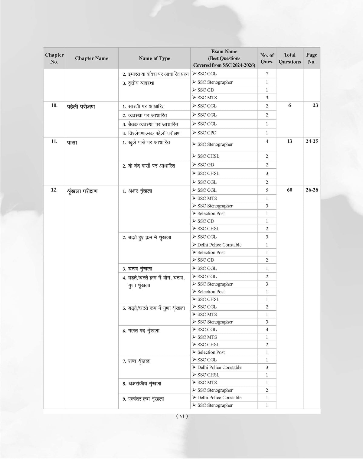Examcart Latest SSC Reasoning Question Bank For SSC GD | MTS | Delhi Police | Selection Post | Stenographer | CHSL | CPO & CGL (Tier 1 & 2) 2026 Exam In Hindi