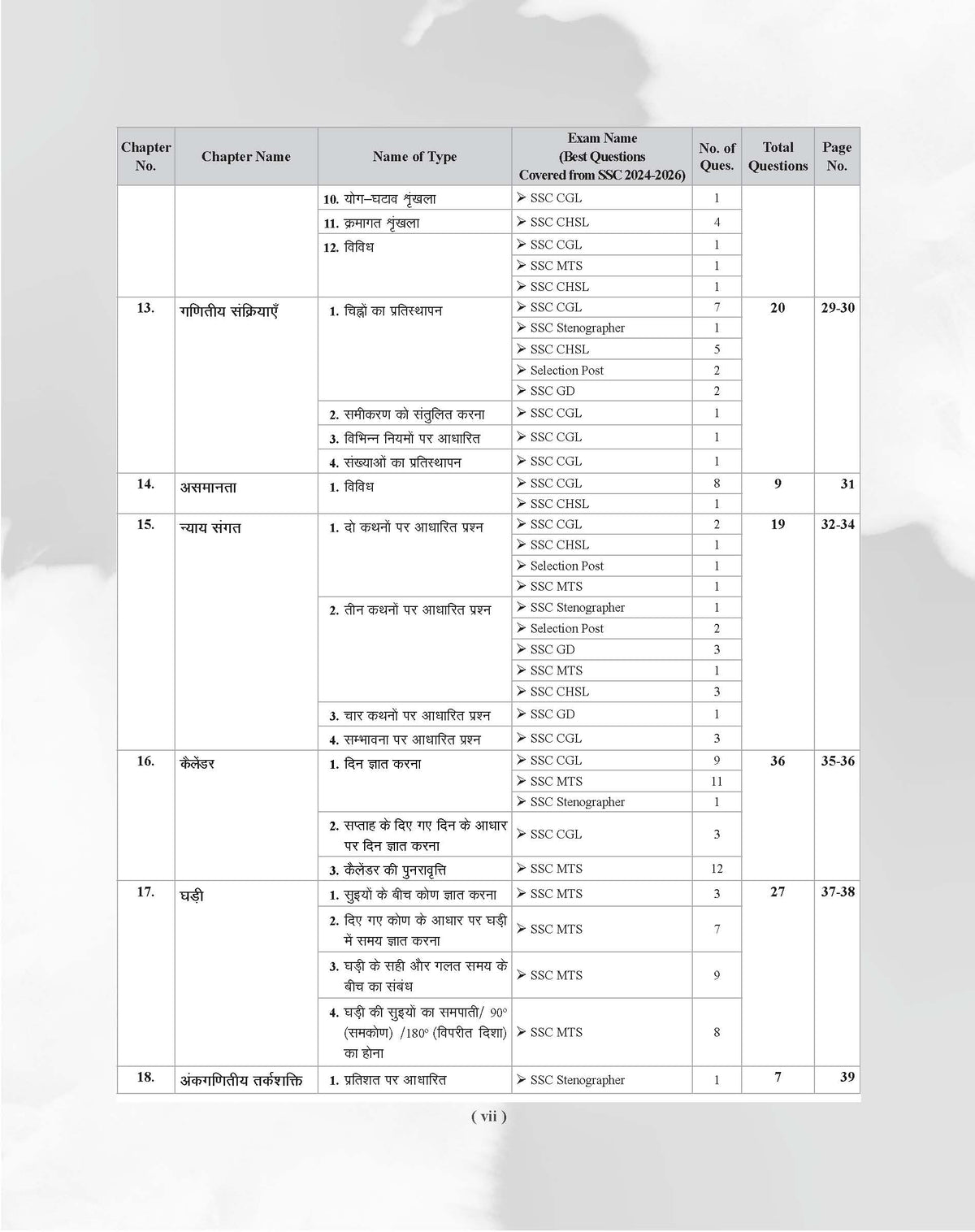 Examcart Latest SSC Reasoning Question Bank For SSC GD | MTS | Delhi Police | Selection Post | Stenographer | CHSL | CPO & CGL (Tier 1 & 2) 2026 Exam In Hindi