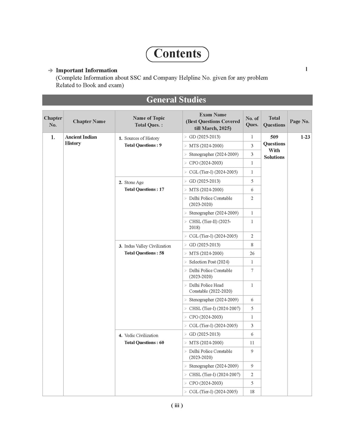 SSC GS PYQ Book