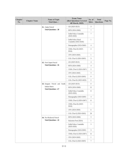 gs previous year questions ssc
